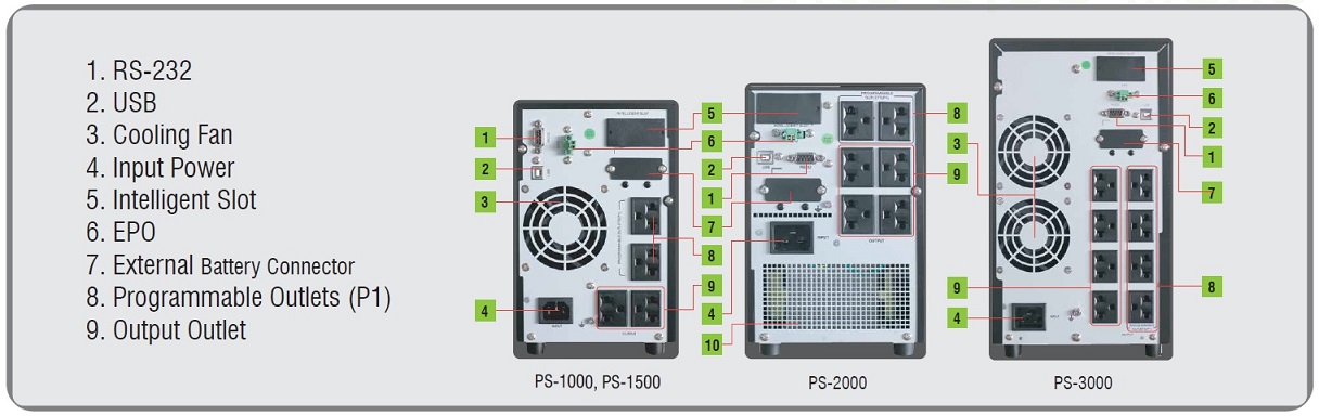 Cleanline PS Series - PS-1000, PS-1500, PS-2000, PS-3000  ( rear )